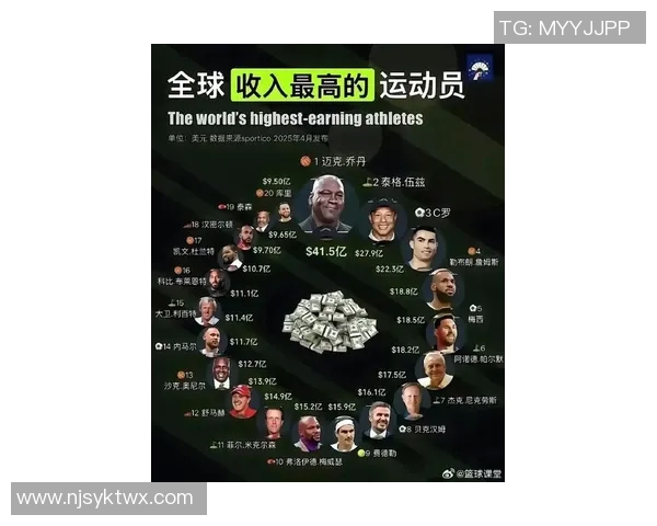 全球体育明星身价排行榜揭晓谁是财富之巅的运动巨星 全球体育明星身价排行榜揭晓谁是财富之巅的运动巨星