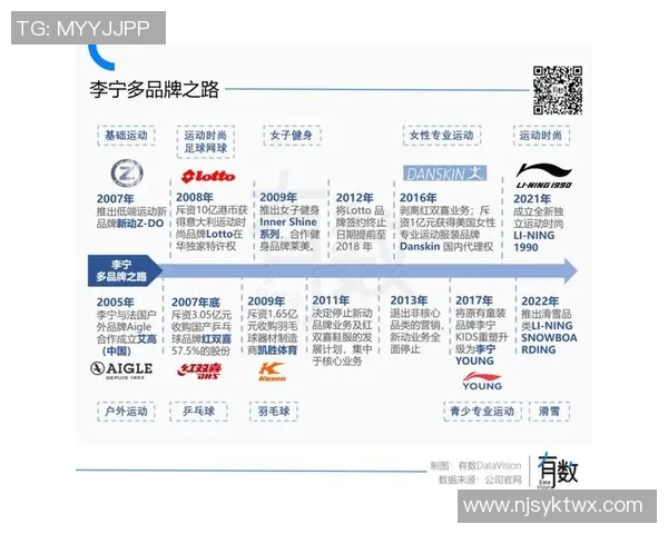 2023年度全球体育服装品牌排行榜揭晓你最爱的运动品牌排名如何