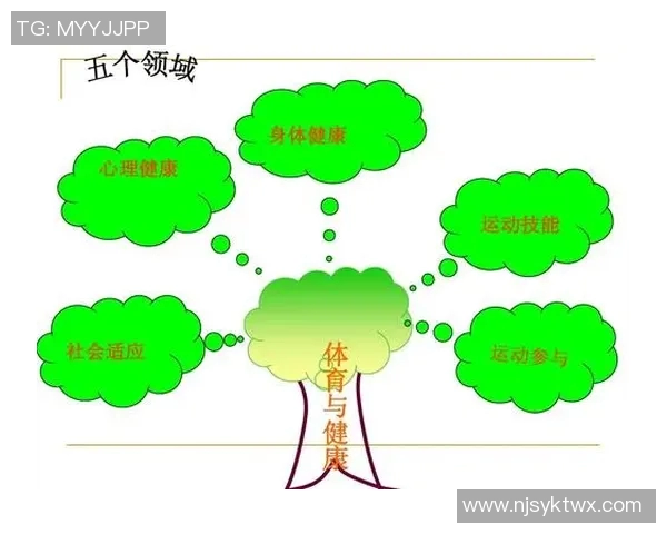 体育锻炼对身心健康的积极影响及其重要性分析